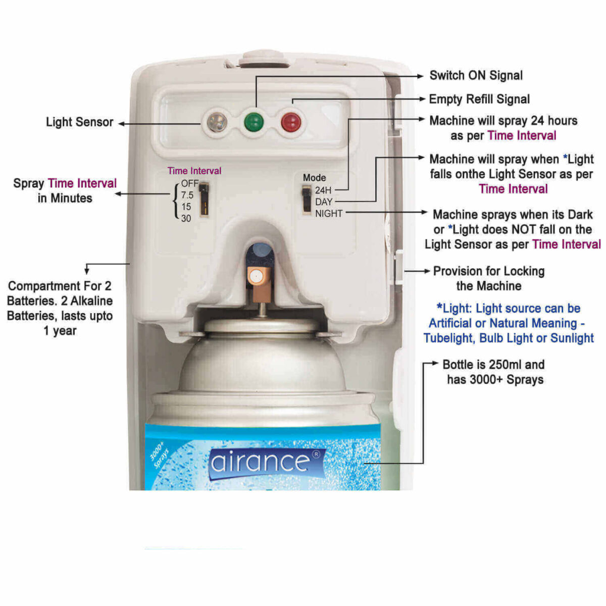 automatic room spray