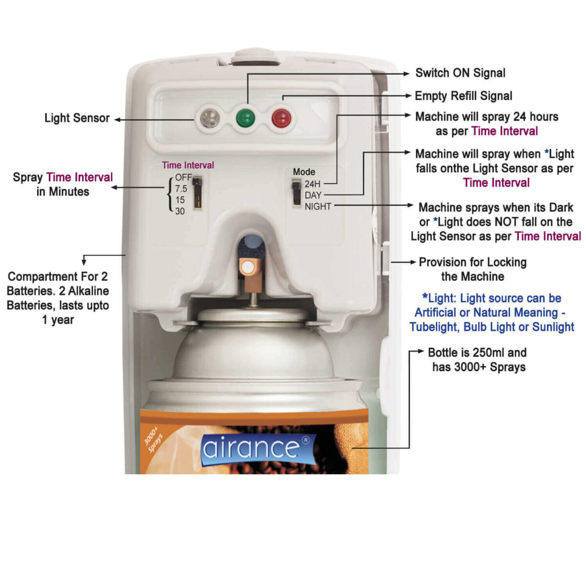 Automatic Room Freshener Dispenser With Refill - Musk - 3 Years Warranty - Image 2